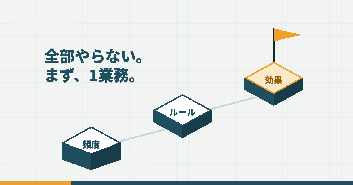 中小企業のDX 最初の1業務の選び方
